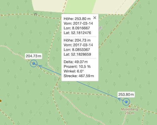 Details zu einer Strecke auf einer Karte, inklusive Höhendifferenz und Distanz.