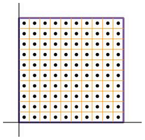 Schematische Darstellung eines DGM Rasters mit 10x10 Pixeln.
